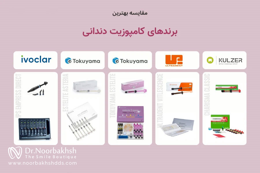 بررسی انواع کامپوزیت و معرفی بهترین نوع آن